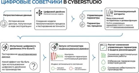 Анализ глобальных строительных проектов до 2029 года: возможные причины и последствия перерасхода средств