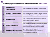 Clarion Partners с управлением инвестициями в недвижимость в 2024 году получила сертификацию LEED и работает с ноября над масштабной фреской