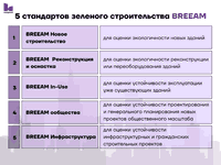 Clarion Partners с управлением инвестициями в недвижимость в 2024 году получила сертификацию LEED и работает с ноября над масштабной фреской