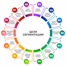 Почему маркетинговые исследования имеют решающее значение в оценке сегментации строительного рынка и открытии возможностей