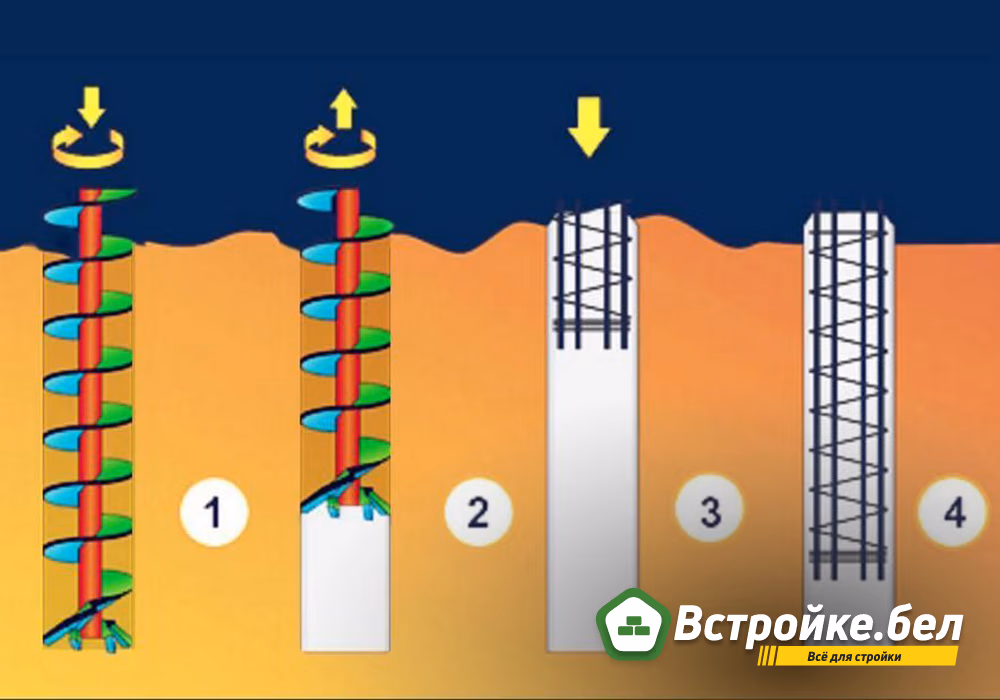 15. Последовательностьмонтажа бурозабивных свай.jpg