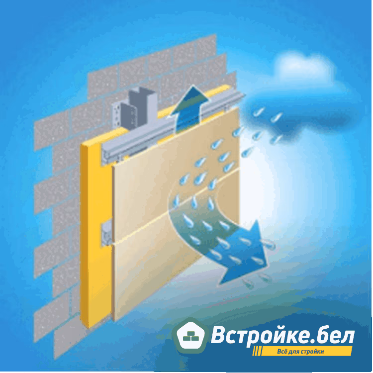 Навесной вентилируемый фасад