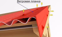 Виды ветровых планок для кровли и их особенности