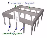 Нюансы и сложности свайного фундамента с монолитным ростверком