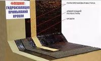 Грамотная герметизация узлов примыкания кровли