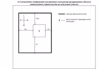 Тонкости документа уведомление об окончании строительства
