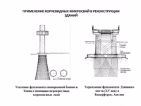 Основные способы укрепления фундамента. Применение отливов, железобетонной обоймы и рубашки, подводка опор под подошву фундамента, увеличение глубины залегания основания