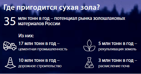 Сухое удаление золы: как превратить отходы в товар | Пикабу