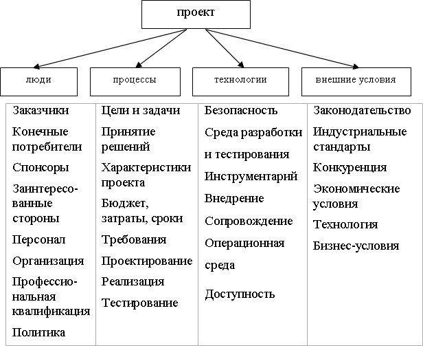 НОУ ИНТУИТ | Управление внедрением информационных систем. Лекция 7:  Управление рисками проекта