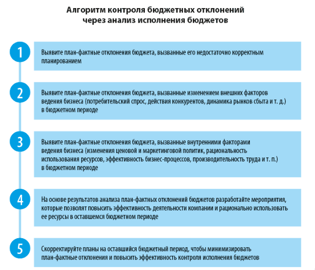 Анализируем итоги выполнения бюджетных планов