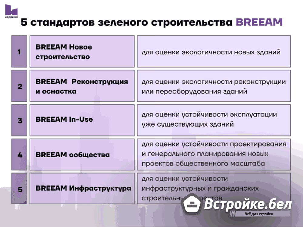 Clarion Partners с управлением инвестициями в недвижимость в 2024 году получила сертификацию LEED и работает с ноября над масштабной фреской