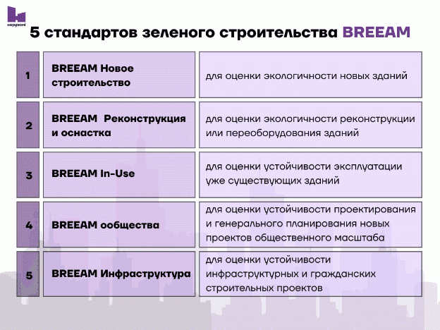 Clarion Partners с управлением инвестициями в недвижимость в 2024 году получила сертификацию LEED и работает с ноября над масштабной фреской
