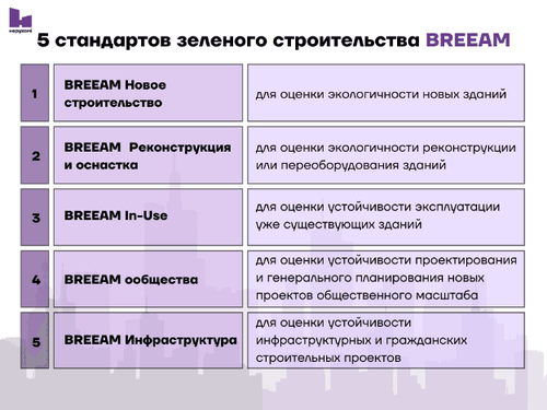 Clarion Partners с управлением инвестициями в недвижимость в 2024 году получила сертификацию LEED и работает с ноября над масштабной фреской
