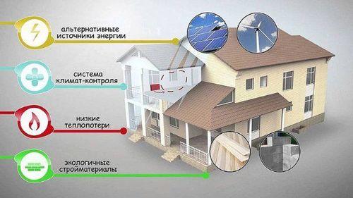 Роскошный кондоминиум в Нимфенбурге (Мюнхен) со сдачей в 2026 году: пентхаус со студией и вилла с террасой на крыше
