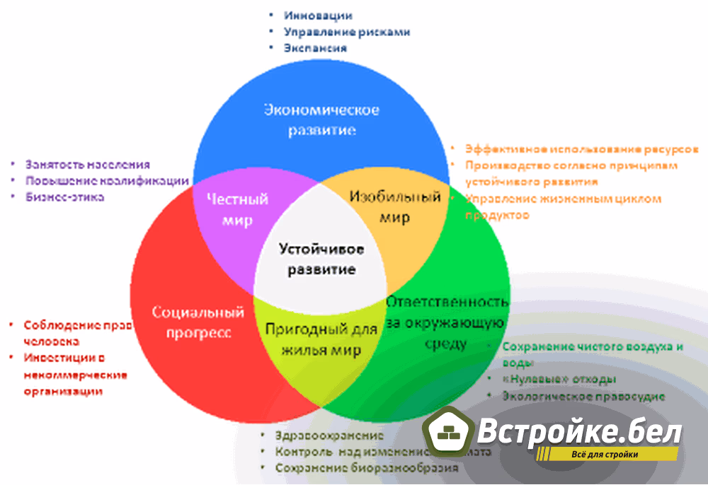 Подписанный 17 октября 2024 года президентом Хиггинсом Закон о планировании и развитии Ирландии на перспективу