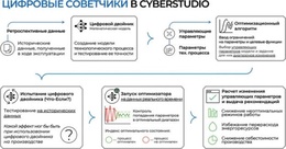 Анализ глобальных строительных проектов до 2029 года: возможные причины и последствия перерасхода средств