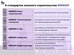 Clarion Partners с управлением инвестициями в недвижимость в 2024 году получила сертификацию LEED и работает с ноября над масштабной фреской