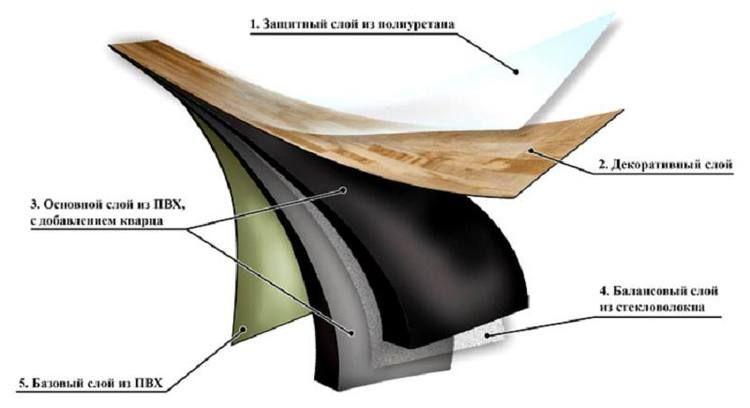 2. Строение.jpg?lang=ru
