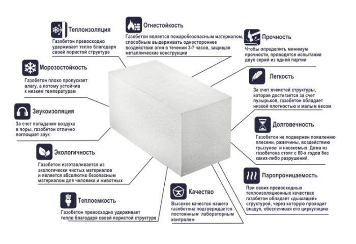 Недостатки газобетона