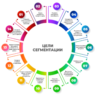 Почему маркетинговые исследования имеют решающее значение в оценке сегментации строительного рынка и открытии возможностей