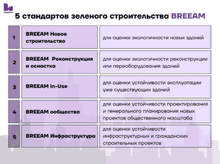Clarion Partners с управлением инвестициями в недвижимость в 2024 году получила сертификацию LEED и работает с ноября над масштабной фреской