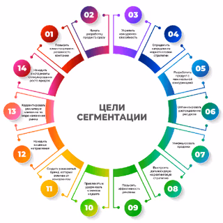 Почему маркетинговые исследования имеют решающее значение в оценке сегментации строительного рынка и открытии возможностей