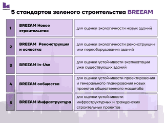 Clarion Partners с управлением инвестициями в недвижимость в 2024 году получила сертификацию LEED и работает с ноября над масштабной фреской