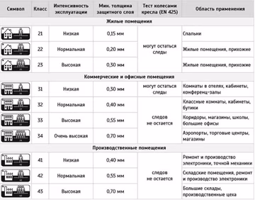 3. Классы ПВХ плитки.jpg