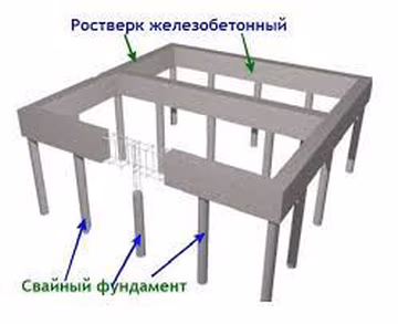 3. Монолитный ростверк.jpg