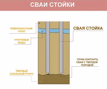 4. Сваи стойки.jpg