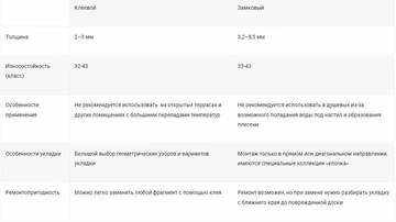 4. Свойства ПВХ плитки.jpg