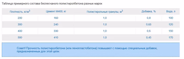 Беспесчаный полистирол бетон. Составы.jpg