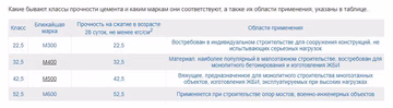 Классы прочности цемента.jpg