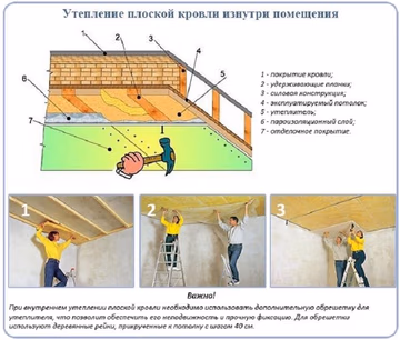 Плоская кровля с внутренней изоляцией.jpg