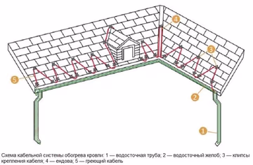 Подогрев крыши.jpg