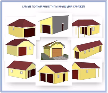 Популярные виды крыш для гаражей.jpg