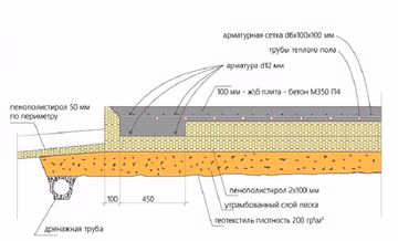 Устройство плиты.jpg