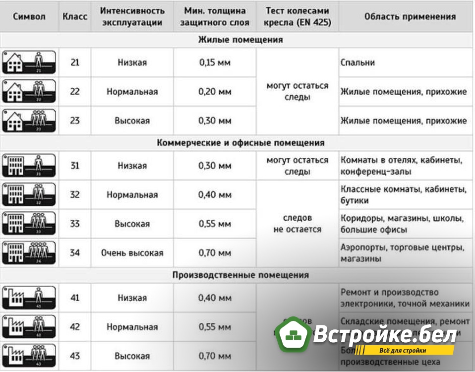 3. Классы ПВХ плитки.jpg?lang=ru