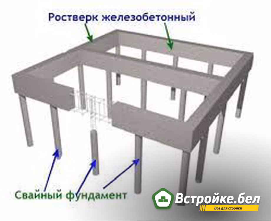3. Монолитный ростверк.jpg