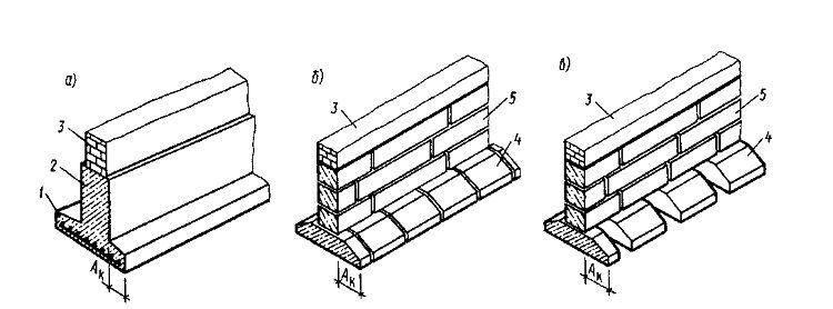 3 ленточные фундаменты.jpg?lang=ru