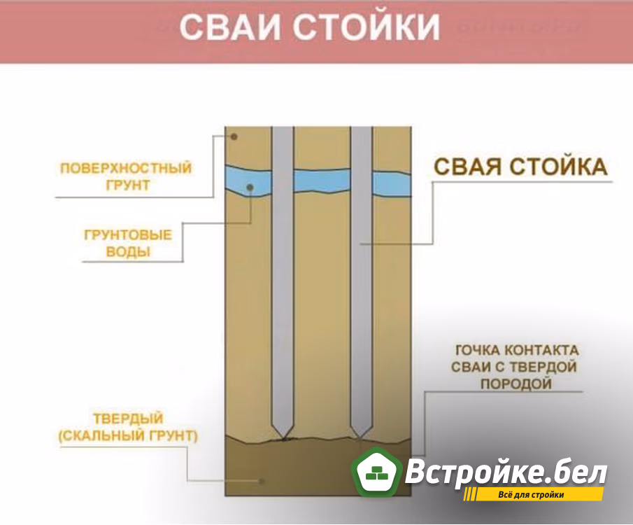4. Сваи стойки.jpg