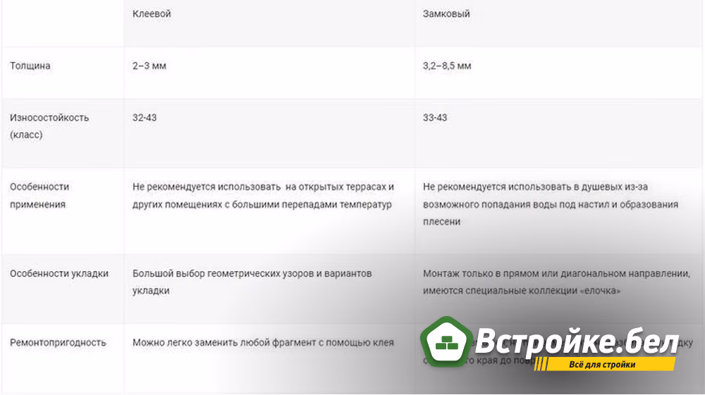4. Свойства ПВХ плитки.jpg