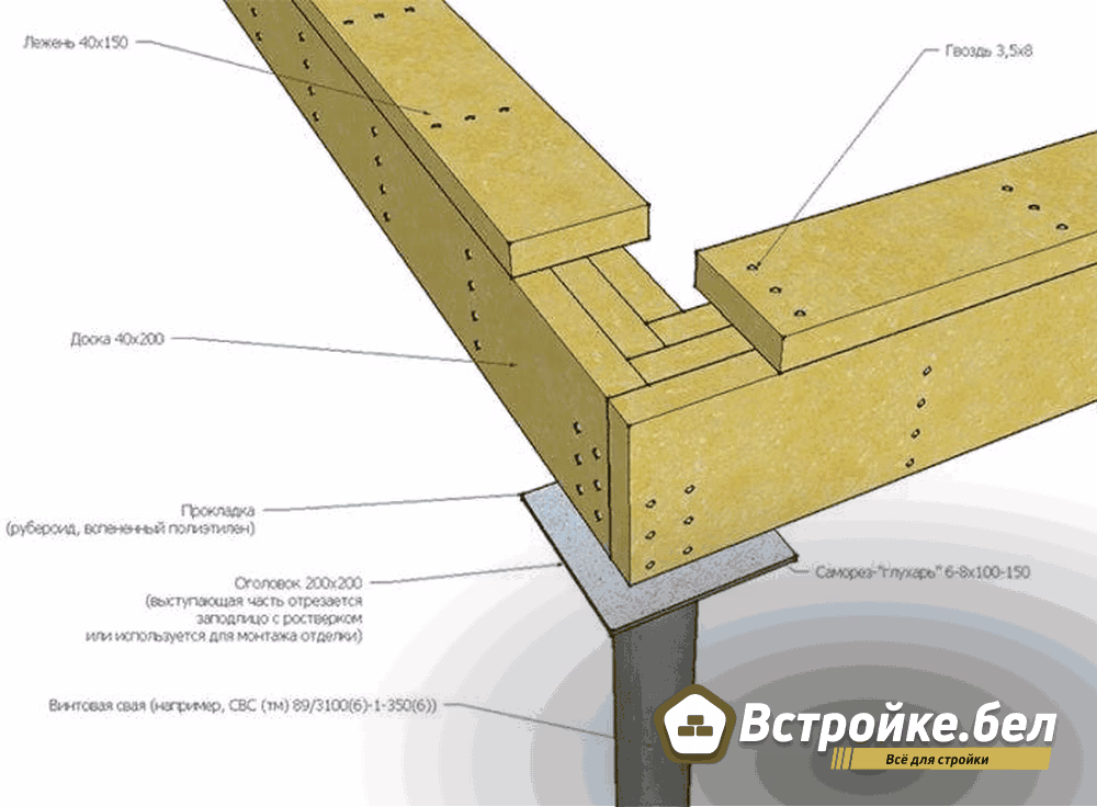 5. Свойно ростверковый как сделать фундамент.png