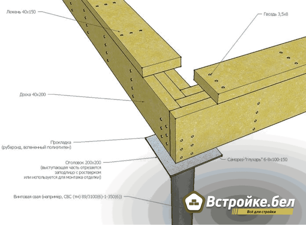 5. Свойно ростверковый как сделать фундамент.png?lang=ru