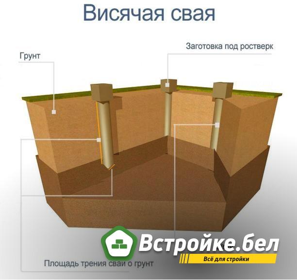 5. Висячие сваи.jpg?lang=ru