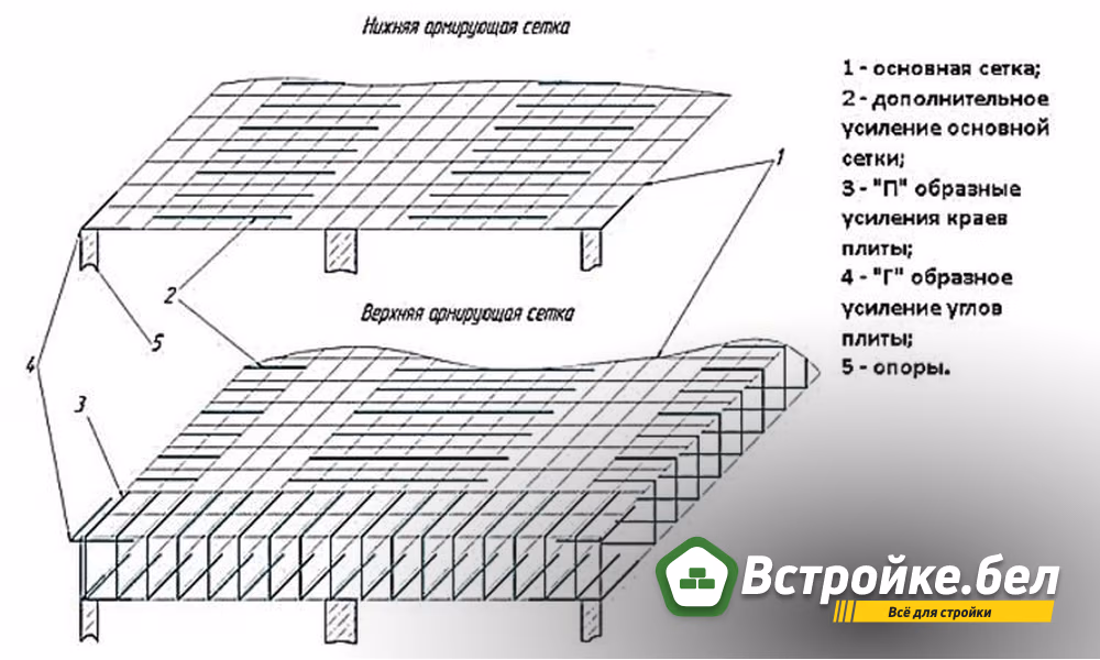 8ю Как правильно армировать.jpg
