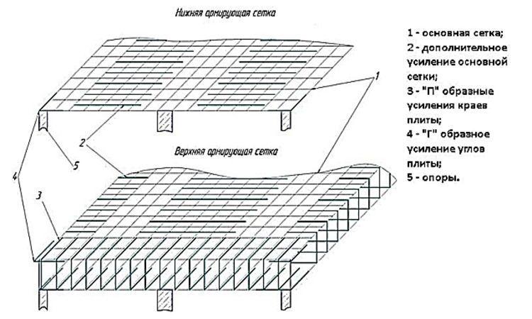 8ю Как правильно армировать.jpg?lang=ru