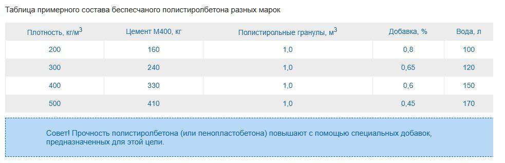 Беспесчаный полистирол бетон. Составы.jpg?lang=ru