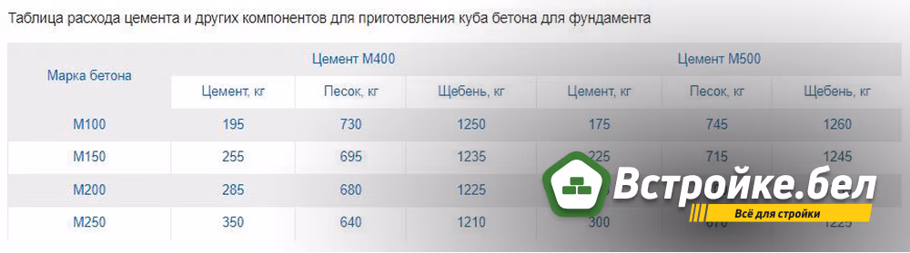 Бетоны для фундаментов1.jpg