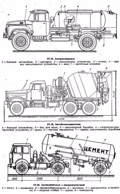 Чем различаются автобетоновозы и автобетоносмесители